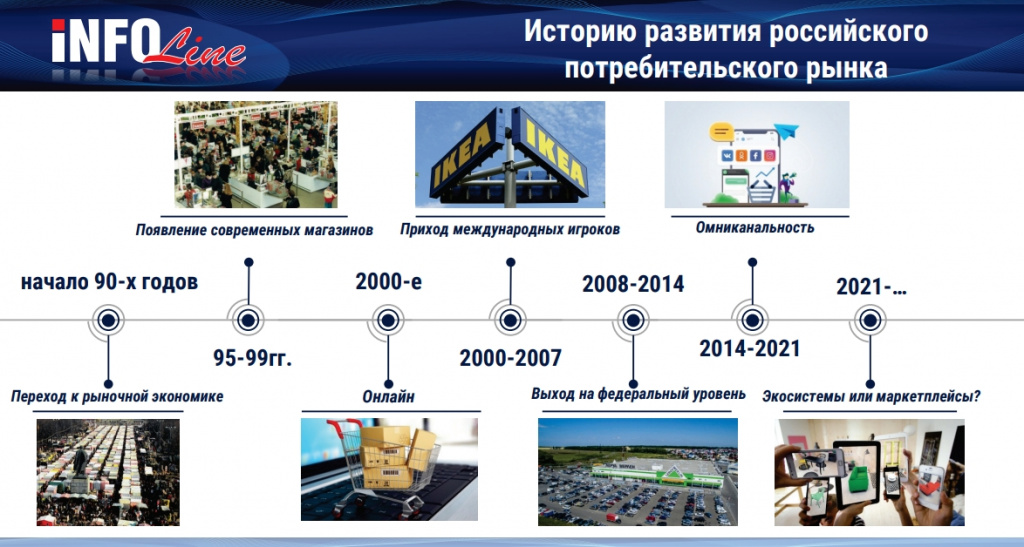 Слайд_еКом.jpg Слайд_еКом.jpg