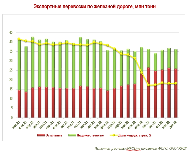 график_экспорт.jpg график_экспорт.jpg