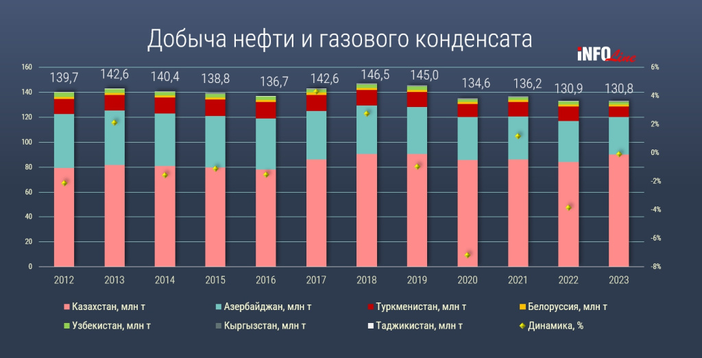 140 инвестов_нефтегаз.jpg 140 инвестов_нефтегаз.jpg