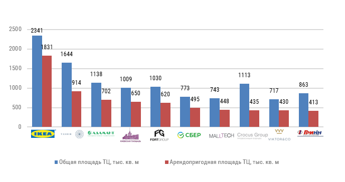  Developer Russia TOP 2021.png