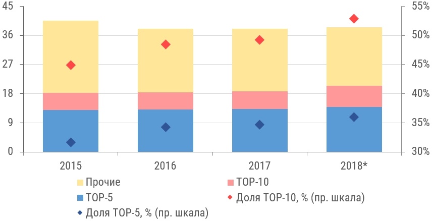 Рынок СП релиз.jpg
