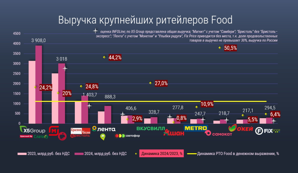 рейтинг FMCG_итоги 2024.jpg рейтинг FMCG_итоги 2024.jpg