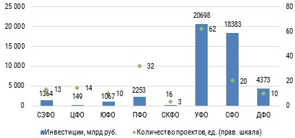 Проекты в переработке нефти и газа 2021.jpg Проекты в переработке нефти и газа 2021.jpg