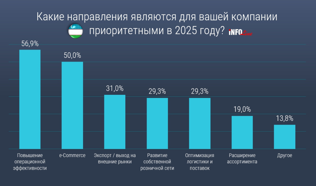 опрос_ приоритетные направления.jpg опрос_ приоритетные направления.jpg