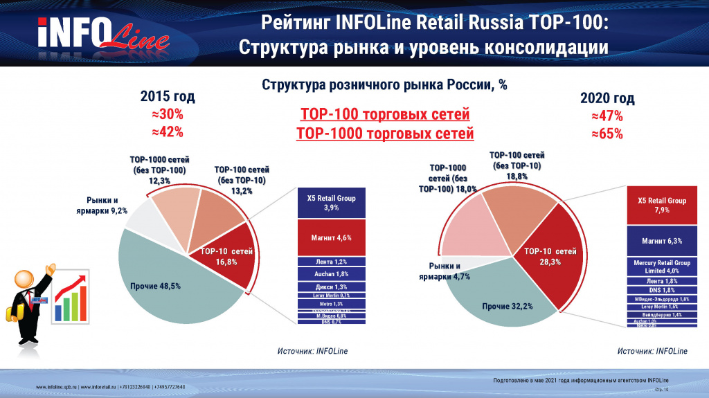 Консолидация рынка.jpg Консолидация рынка.jpg
