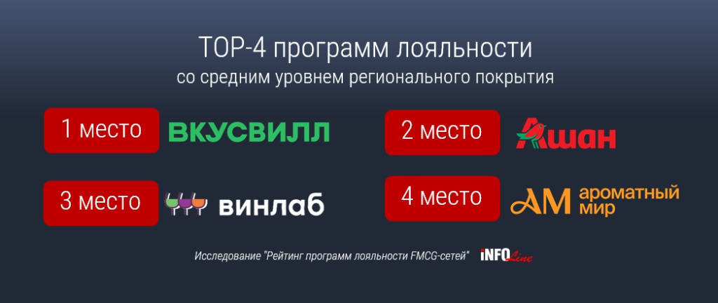 программы лояльности_FMCG_2 группа.jpg программы лояльности_FMCG_2 группа.jpg