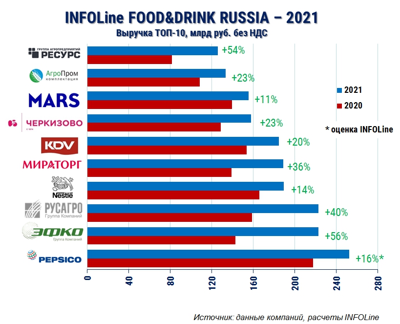 infolinefood&drink2022.jpg