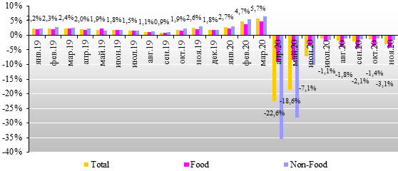 диаграмма для новости.png диаграмма для новости.png