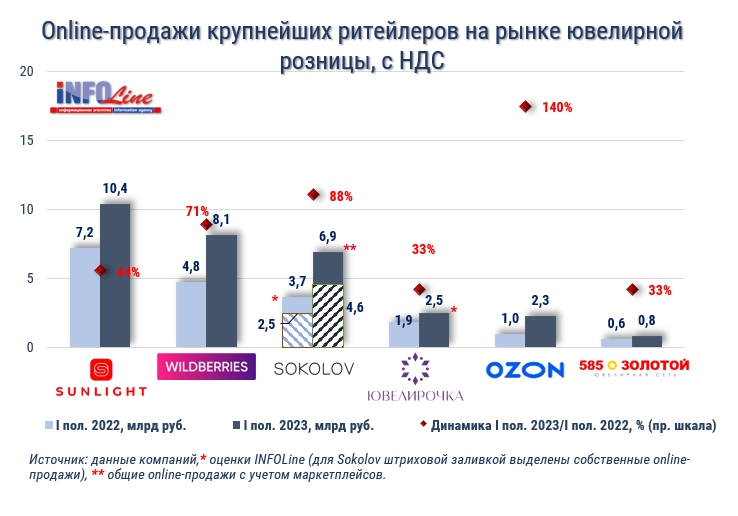 рейтинг по продажам онлайн.jpg рейтинг по продажам онлайн.jpg