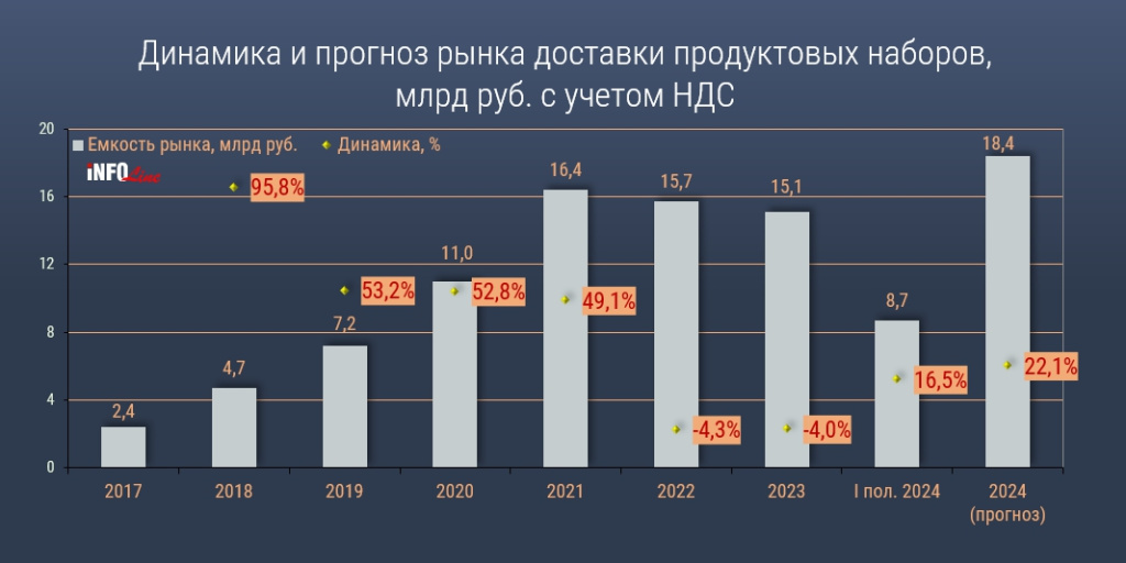 e_grocery_Q2_2024_рационы_динамика и прогноз.jpg e_grocery_Q2_2024_рационы_динамика и прогноз.jpg