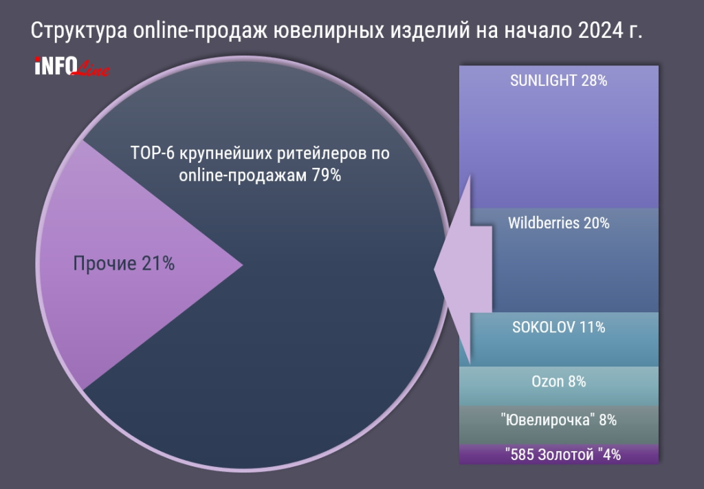 структура онлайн-продаж_2.jpg структура онлайн-продаж_2.jpg