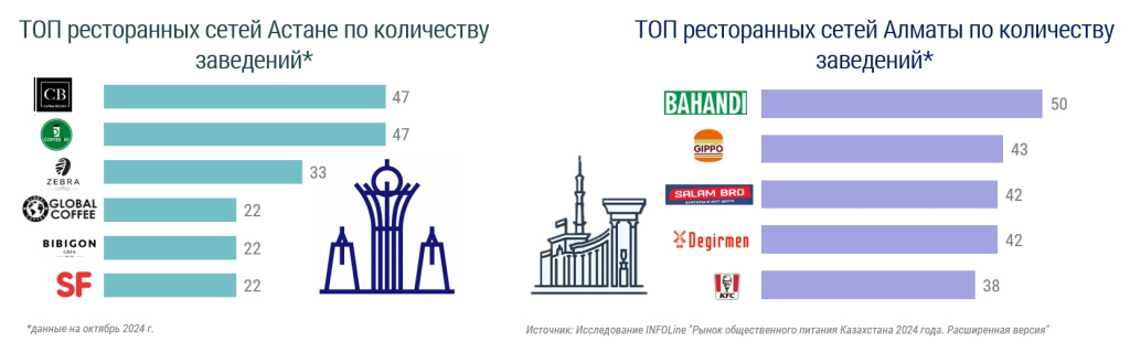 рестораны казахстана 2024.jpg рестораны казахстана 2024.jpg
