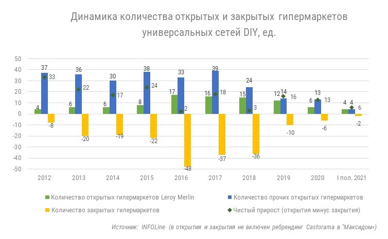 Гипермаркеты_Диаграмма.jpg Гипермаркеты_Диаграмма.jpg