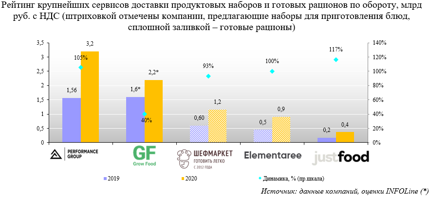 рейтинг прод наборов и рационов.png рейтинг прод наборов и рационов.png