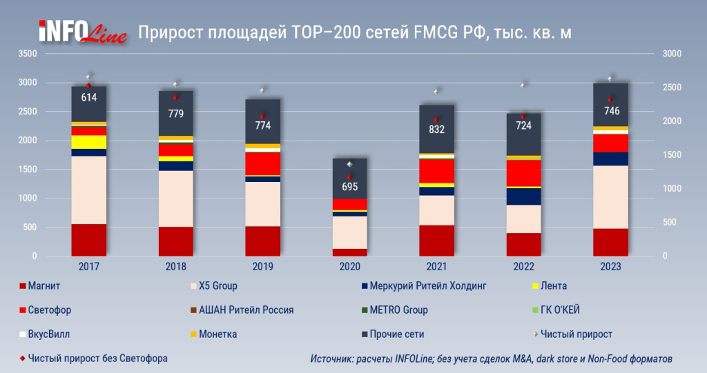 прирост площадей тор 200.jpg прирост площадей тор 200.jpg