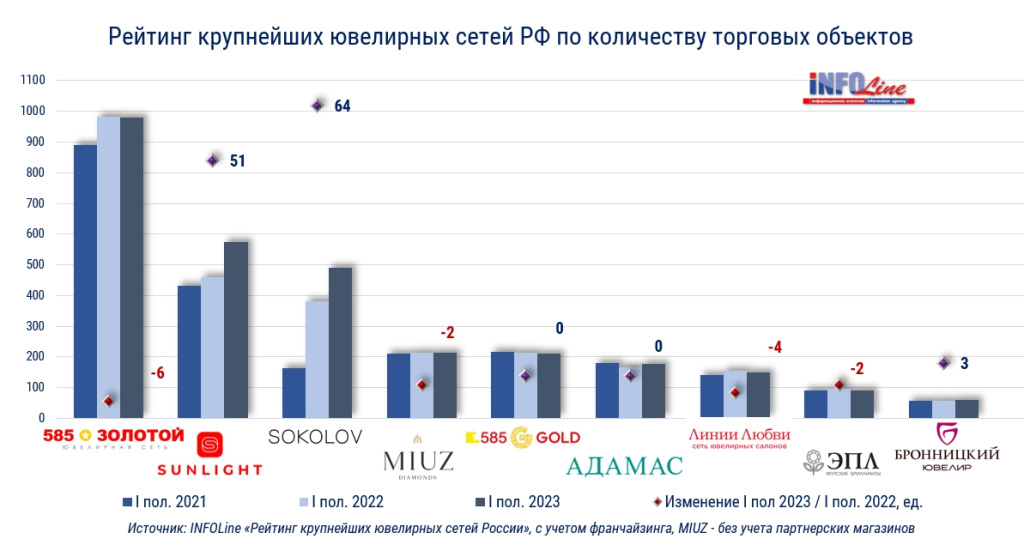 рейтинг по числу объектов.jpg рейтинг по числу объектов.jpg