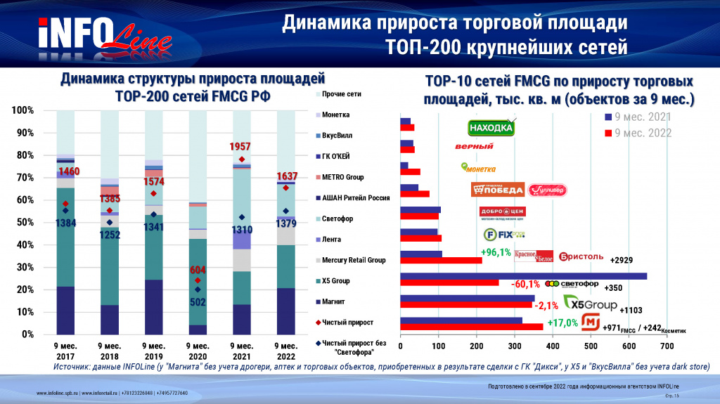 прирост площадей.jpg прирост площадей.jpg