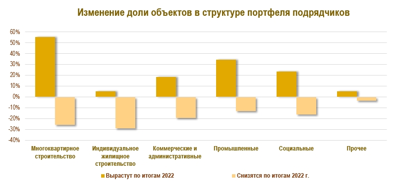 диаграмма_портфель заказов.jpg диаграмма_портфель заказов.jpg