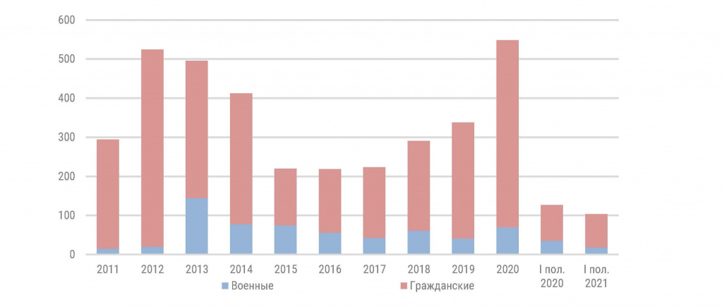 Релиз_судостроение_Итоги I полугодия 2021 года (сентябрь 2021).jpg Релиз_судостроение_Итоги I полугодия 2021 года (сентябрь 2021).jpg