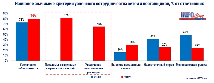 опроспролемы2022.jpg опроспролемы2022.jpg