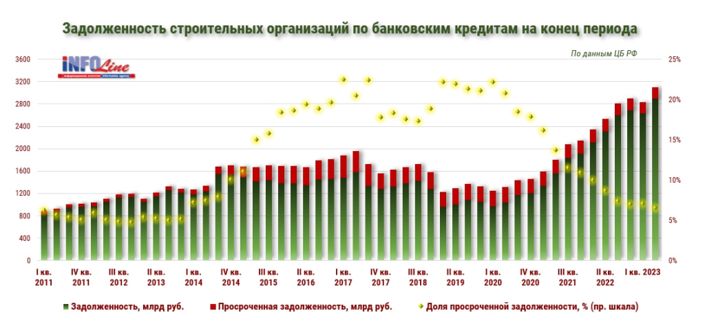диаграмма_задолженность по кредитам.jpg