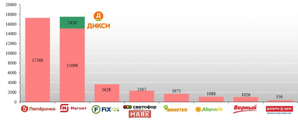 Диаграмма_дискаунтеры.jpg Диаграмма_дискаунтеры.jpg