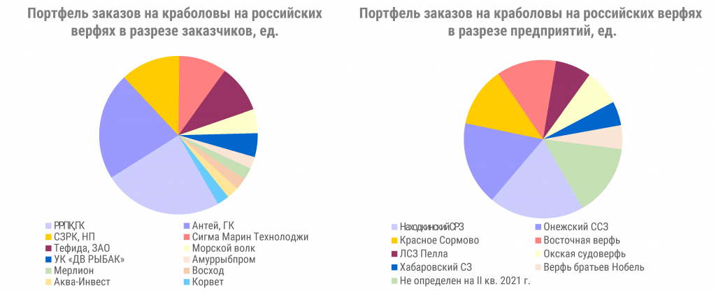 Релиз_судостроение_ краболовы (июль 2021)_Страница_1.png Релиз_судостроение_ краболовы (июль 2021)_Страница_1.png