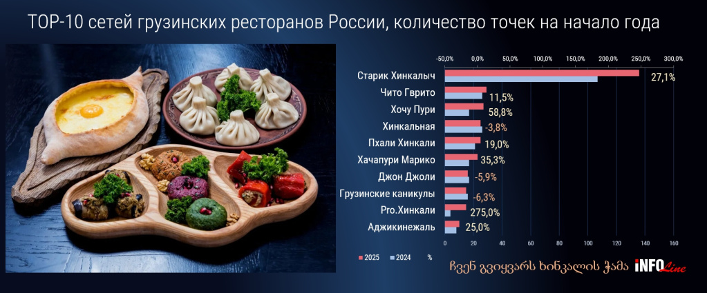 грузинские рестораны_2024.jpg грузинские рестораны_2024.jpg