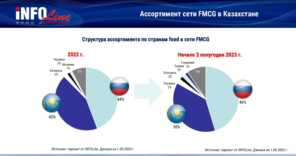 слайд_ассортимент food.jpg слайд_ассортимент food.jpg