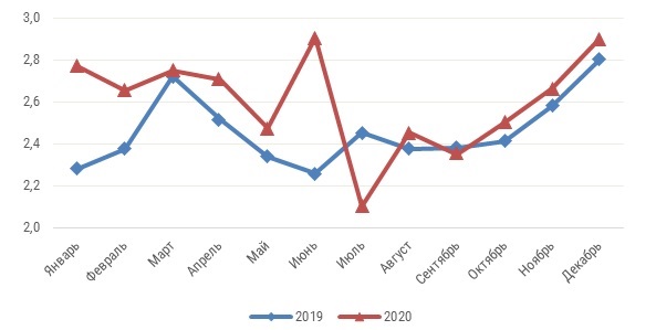 Производство СПГ 2019-2020.jpg Производство СПГ 2019-2020.jpg