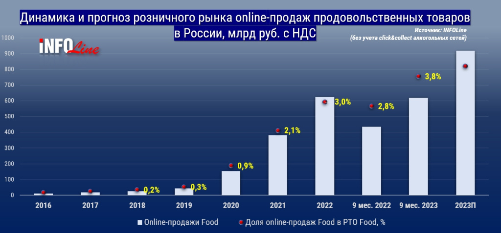 диаграммы рынка_итоги 9 месяцев.jpg диаграммы рынка_итоги 9 месяцев.jpg
