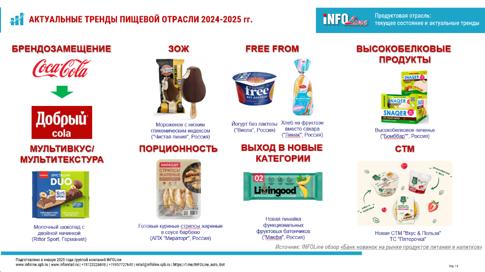 тренды Food 2025.png тренды Food 2025.png