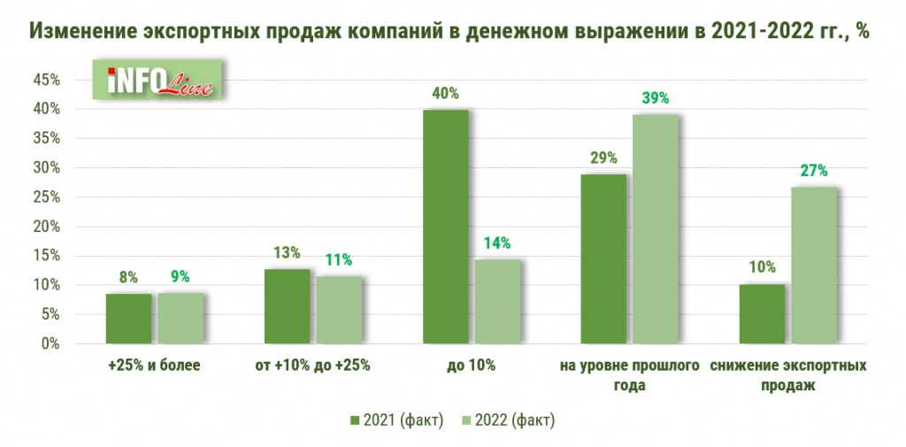 экспорт_диаграмма2.jpg экспорт_диаграмма2.jpg