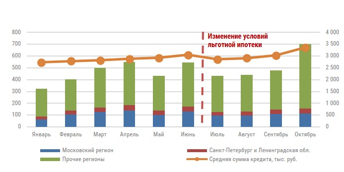диаграмма_объем_ОКБ.jpg диаграмма_объем_ОКБ.jpg