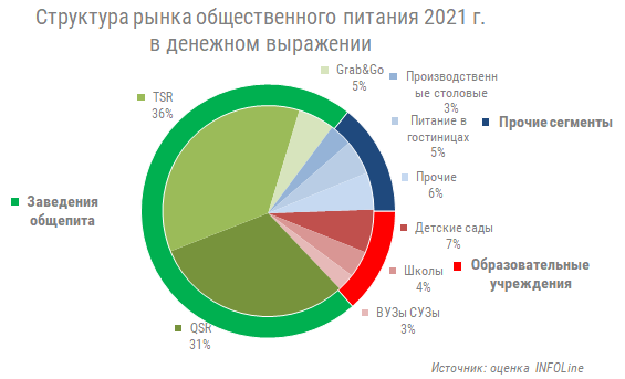 Структура рынка общепита.png Структура рынка общепита.png