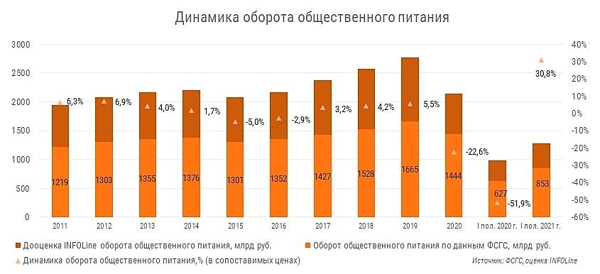 Динамика оборота ОП.jpg Динамика оборота ОП.jpg