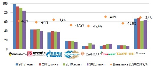 Рейтинг переработки нефти 2020.jpg Рейтинг переработки нефти 2020.jpg