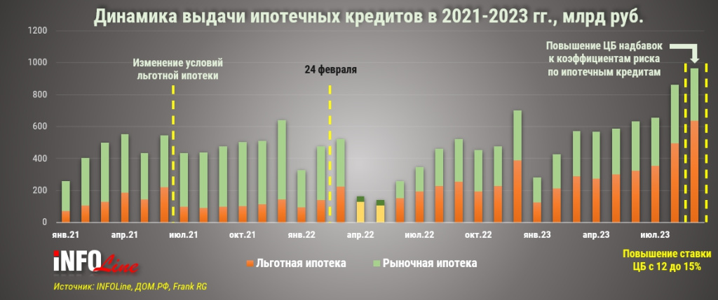диаграмма_ипотека.jpg диаграмма_ипотека.jpg