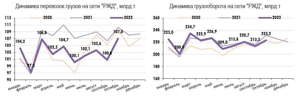 динамика перевозок.jpg динамика перевозок.jpg