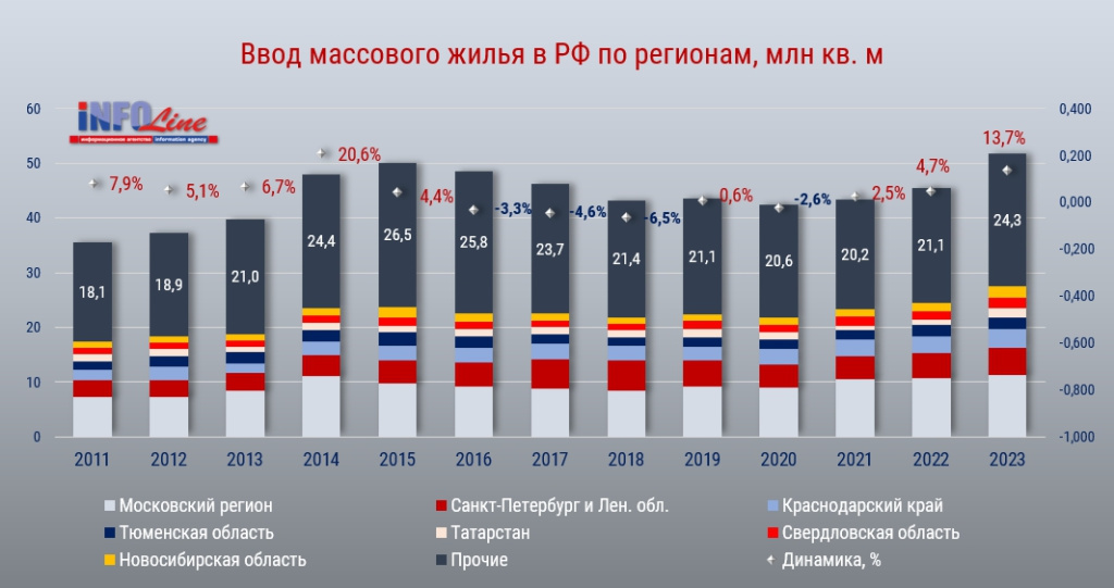 ввод массового жилья по итогам 2023_регионы.jpg ввод массового жилья по итогам 2023_регионы.jpg