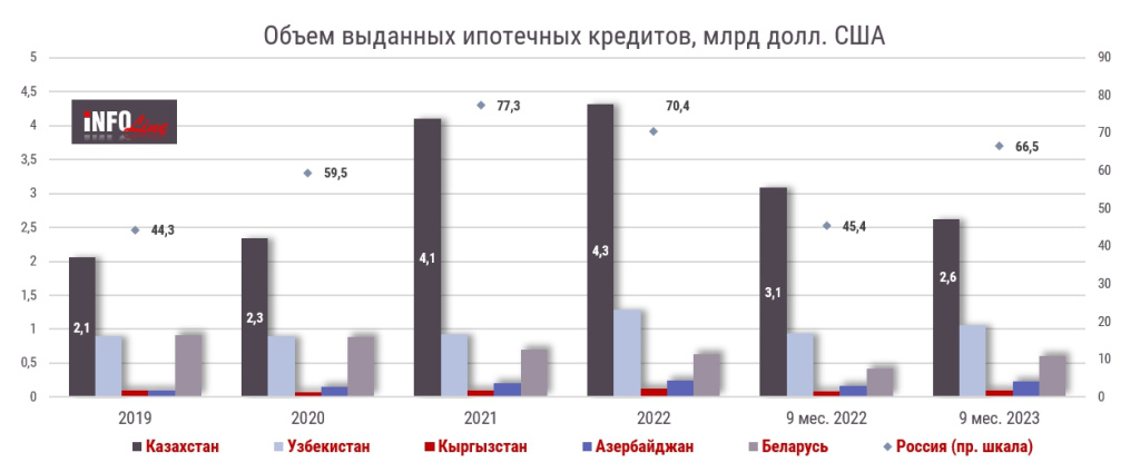 диаграмма_объем выданной ипотеки.jpg диаграмма_объем выданной ипотеки.jpg