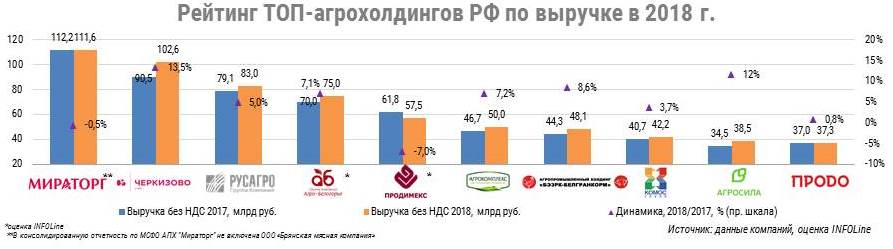 рейтинг ТОП-10-АПК.jpg рейтинг ТОП-10-АПК.jpg