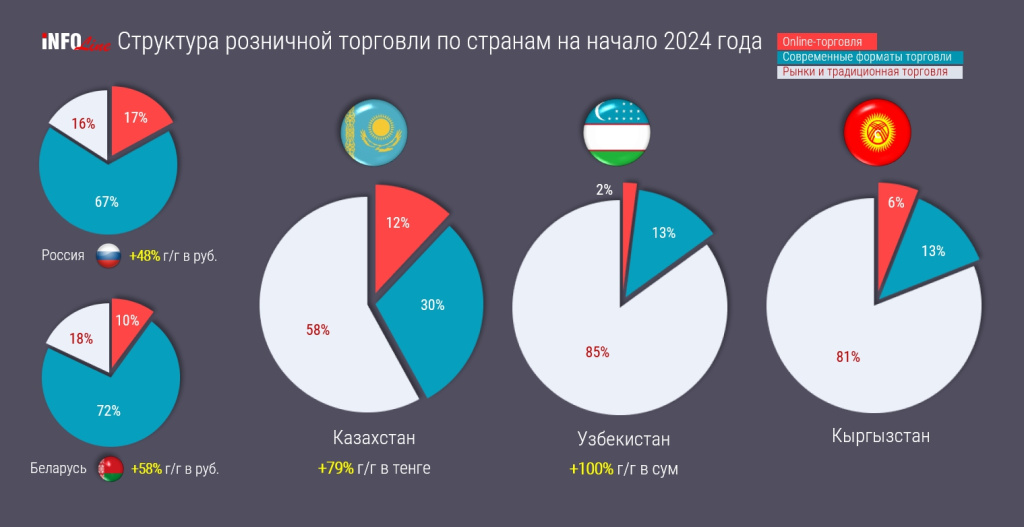 диаграмма_структура розницы по странам.jpg диаграмма_структура розницы по странам.jpg