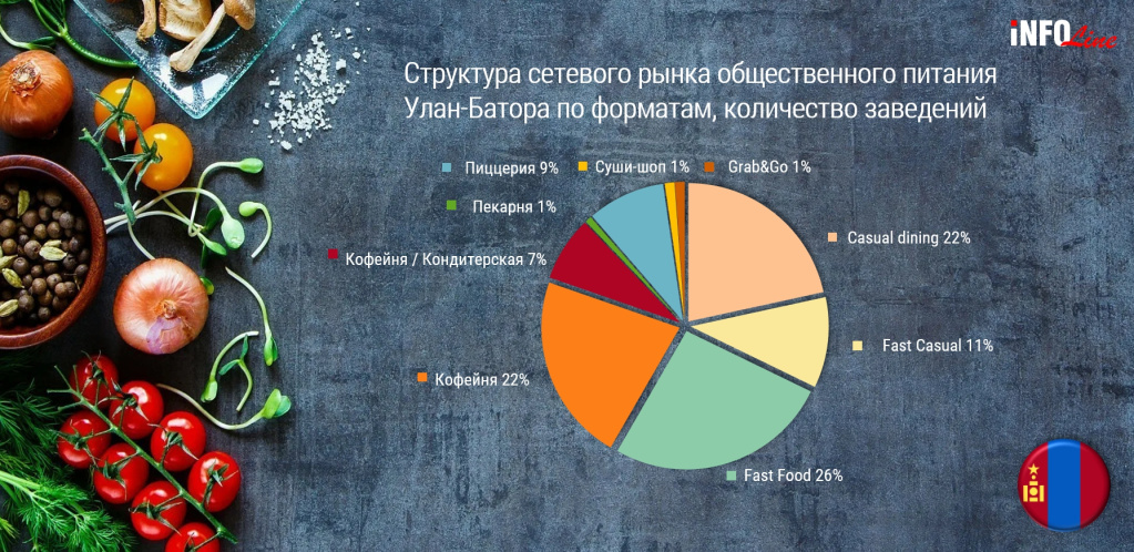 структура рынка_Улан-Батор.jpg структура рынка_Улан-Батор.jpg