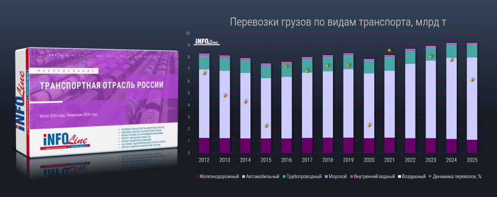 перевозки грузов_к выходу исследования.jpg перевозки грузов_к выходу исследования.jpg