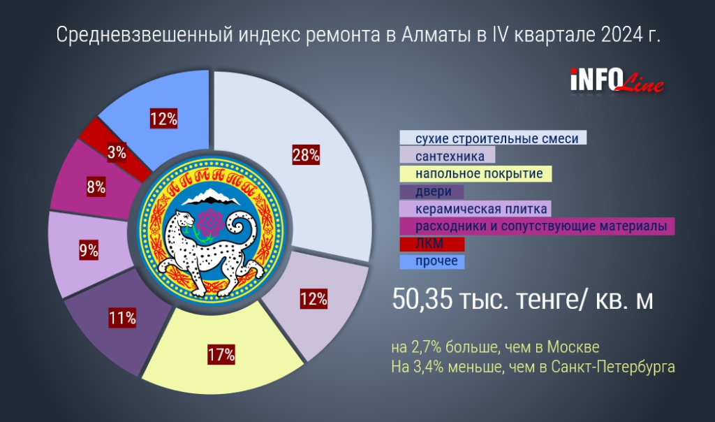 индекс ремонта в Алматы_Q4 24.jpg индекс ремонта в Алматы_Q4 24.jpg