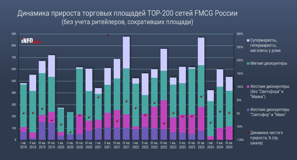 динамика чистого прироста_9 мес_2024.jpg динамика чистого прироста_9 мес_2024.jpg