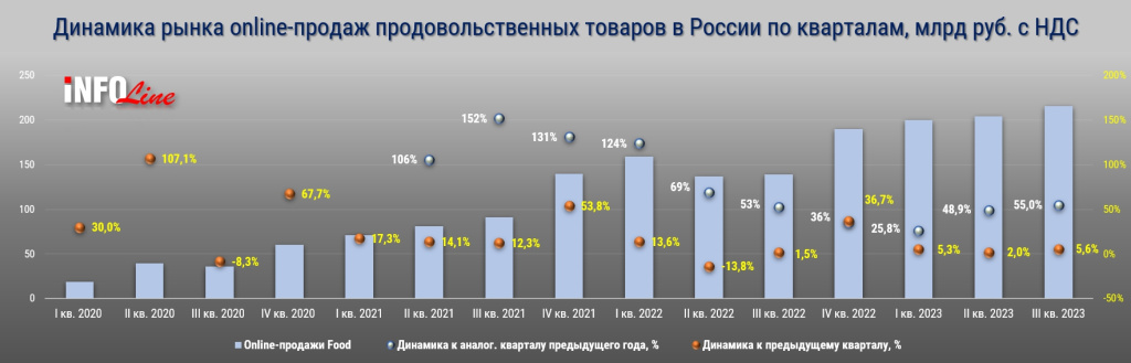 динамика рынка e-grocery_итоги Q3.jpg динамика рынка e-grocery_итоги Q3.jpg