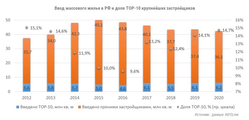 Ввод жилья.jpg Ввод жилья.jpg