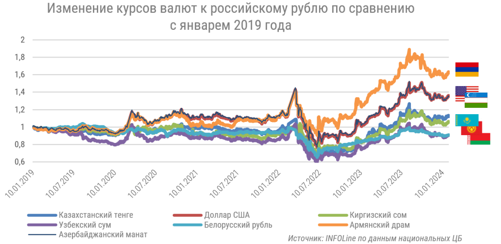 валюты_03_2024.png валюты_03_2024.png